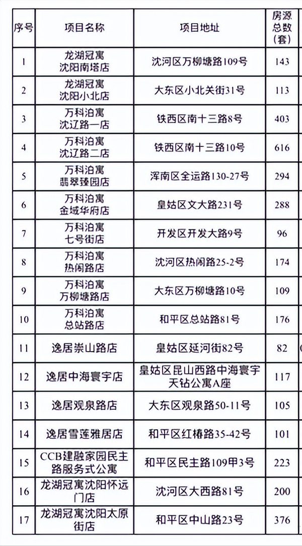 深圳统租房最新名单公布，城市居住新格局展望