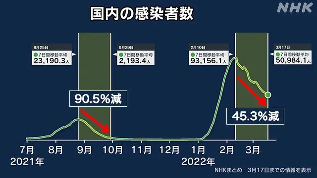 疫情最新实时数据下的日本状况分析