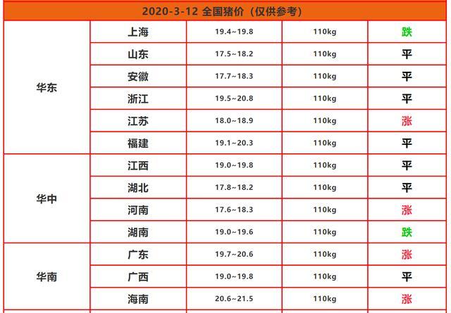 河南市最新猪肉价格动态分析