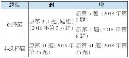 化学高考最新消息，改革动向与备考策略调整