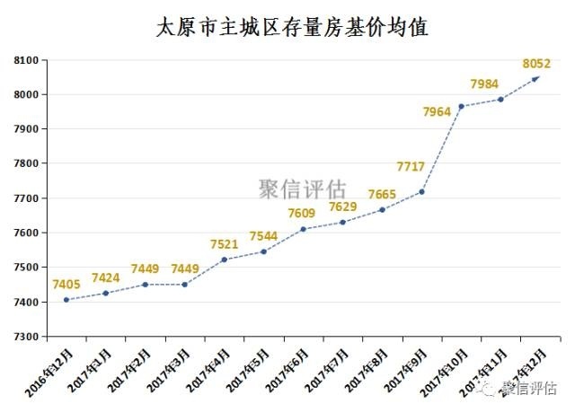 全国房价排行最新报告，深度解读2018年房地产市场趋势