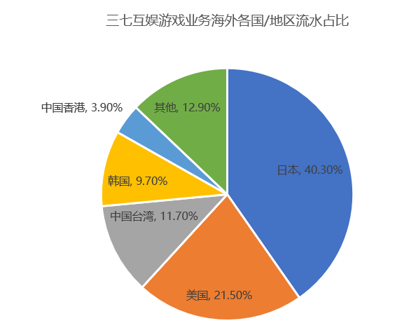 广农糖业募资2.6亿转型，非糖业务破局高负债困境