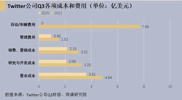 Siri偷听风波：苹果6.96亿和解集体诉讼案