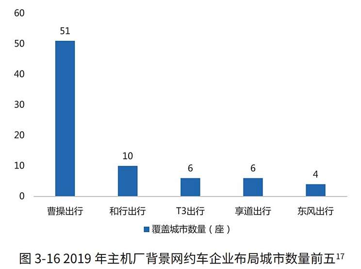 潍坊网约车最新消息，行业变革与发展趋势