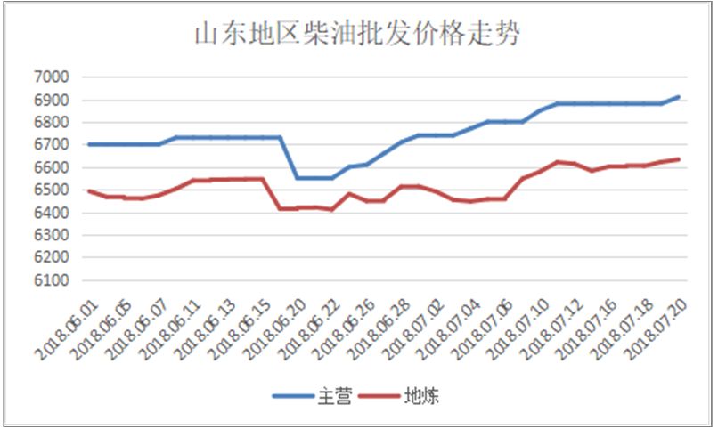 下轮油价调整最新消息，市场走势分析与预测