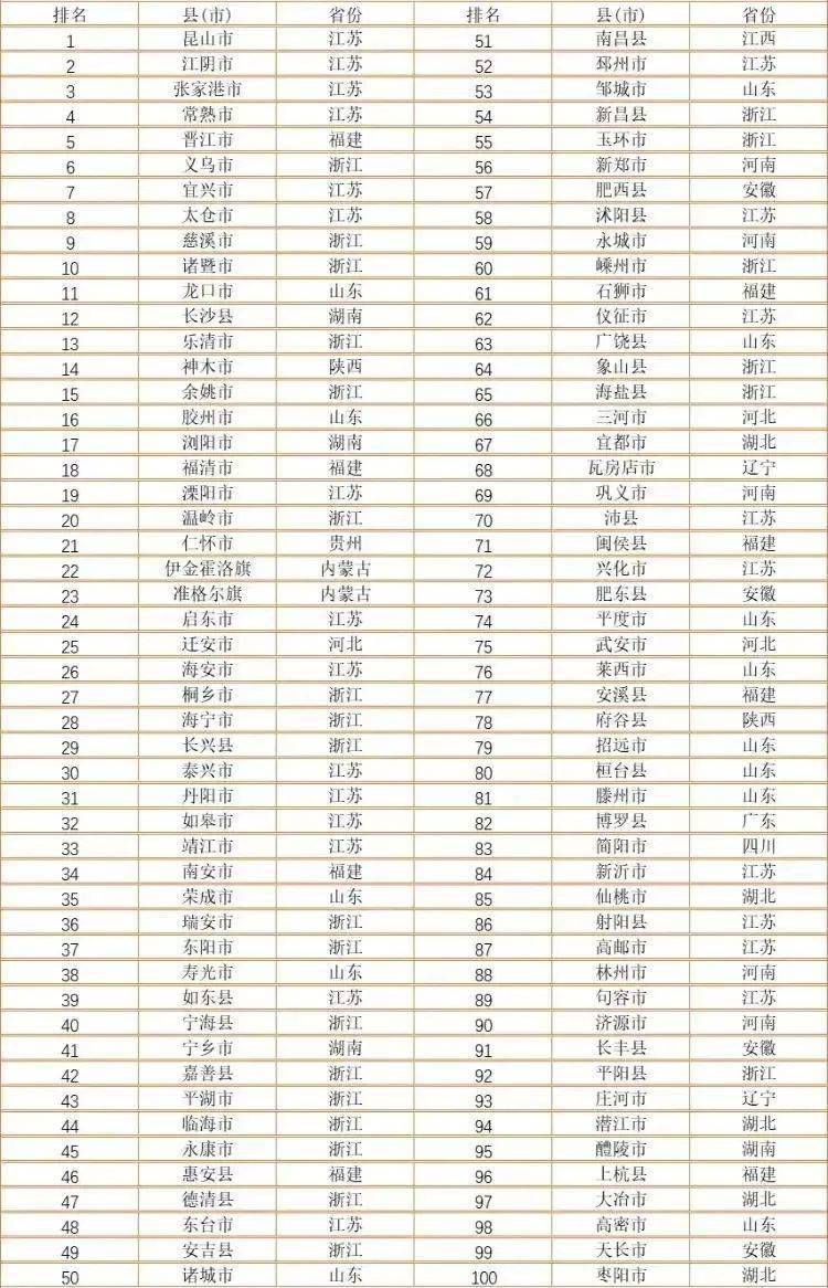 最新全国百强县市排名，经济繁荣与区域发展的微观视角