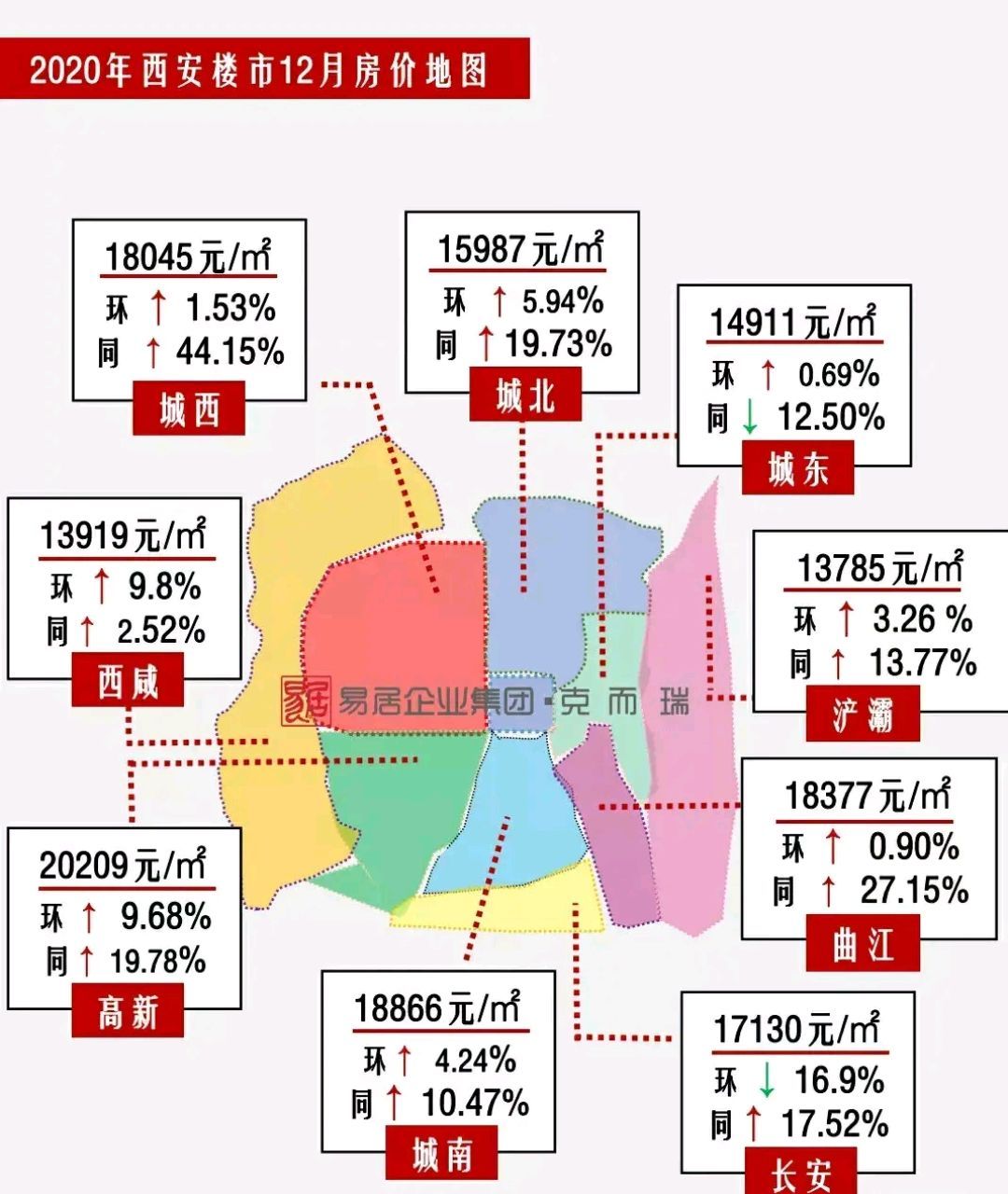 西安南郊房价最新消息，趋势、影响因素及未来展望