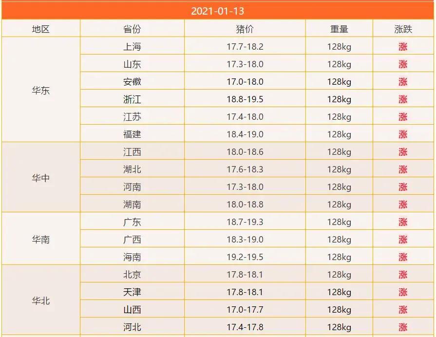 明日猪价最新信息分析