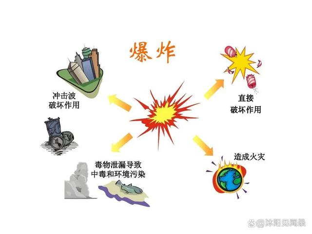 最新发生爆炸事件，探究原因与应对之策