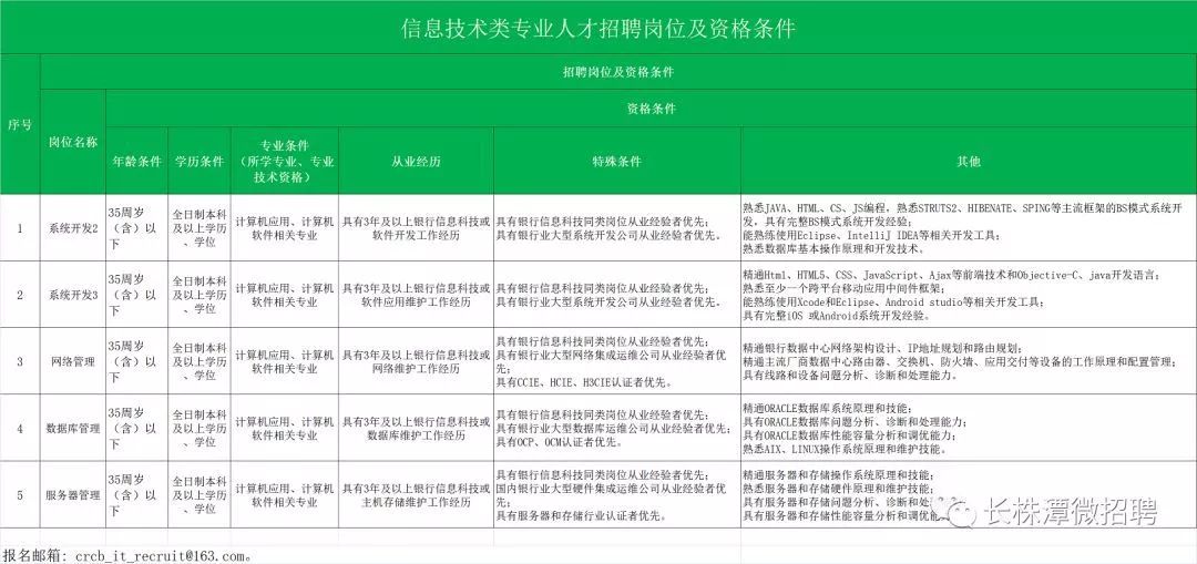 郴州最新招聘信息概览