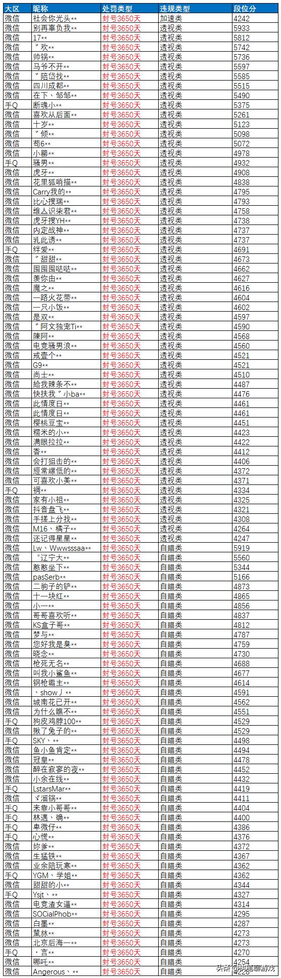 最新小技巧在和平精英游戏中的实际应用