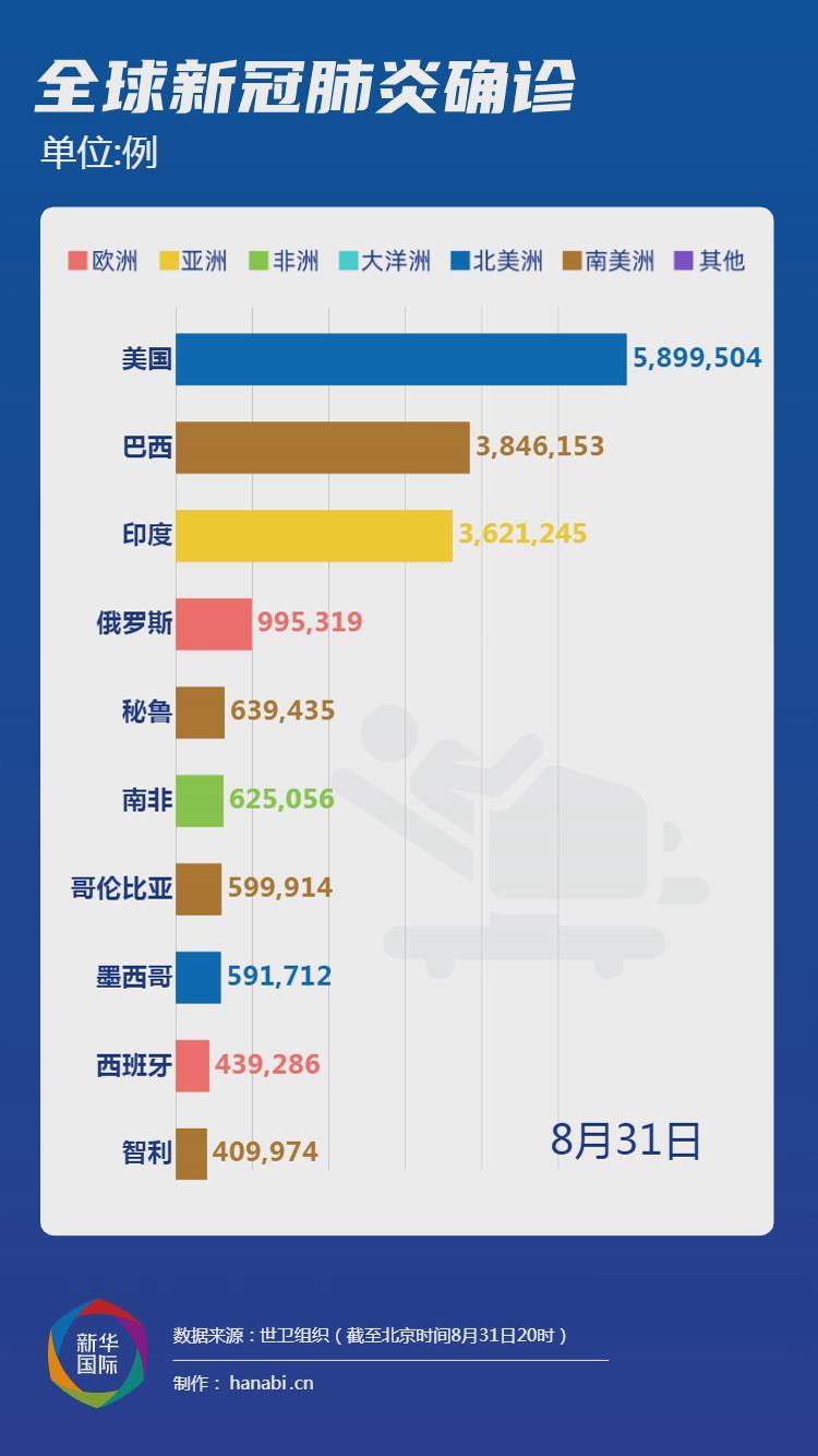 美国疫情最新通报