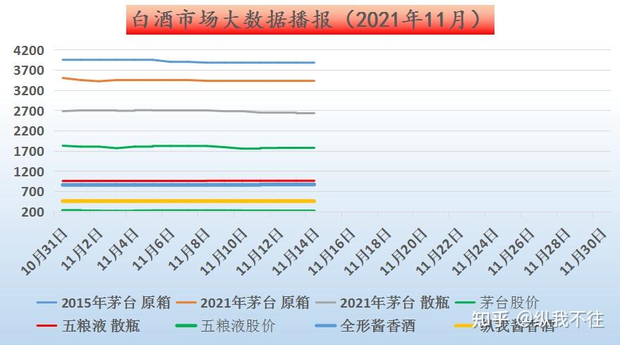 白酒价格最新行情今日分析