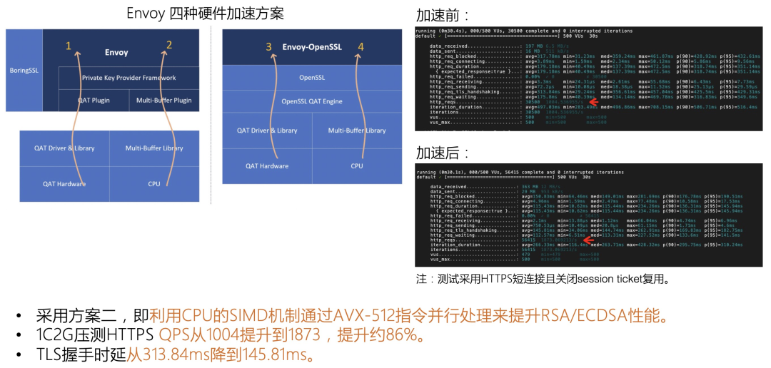 探索最新E1固件，功能与性能的提升