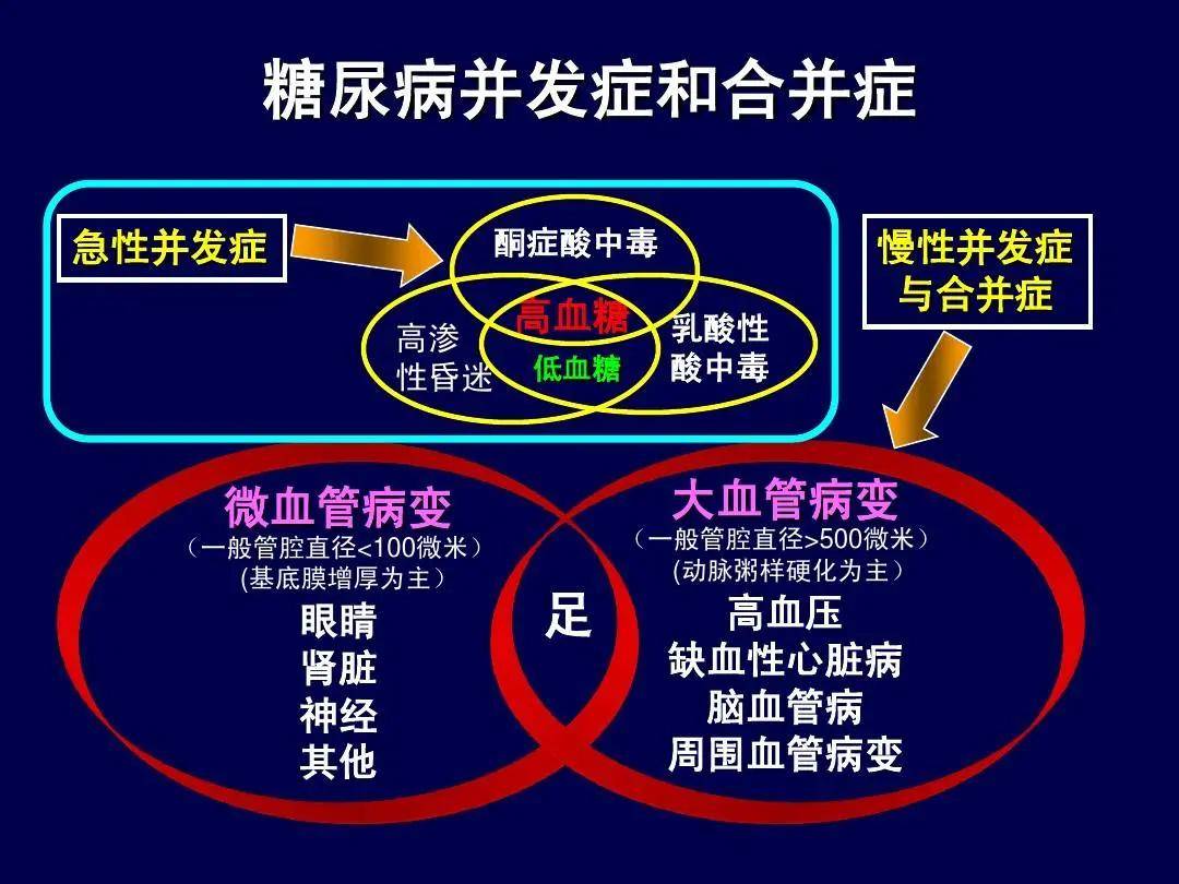 血糖最新科技，重塑糖尿病管理的新纪元