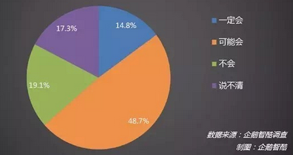 如何获取AI最新资讯