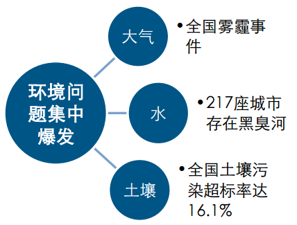 危废最新标准，引领未来环境保护的新篇章