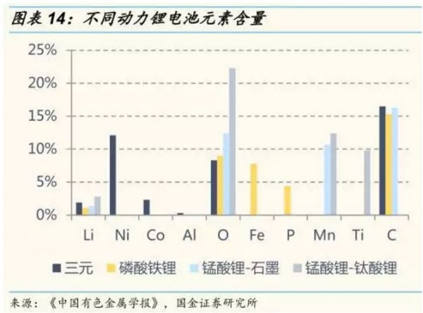 最新回收价格表概览