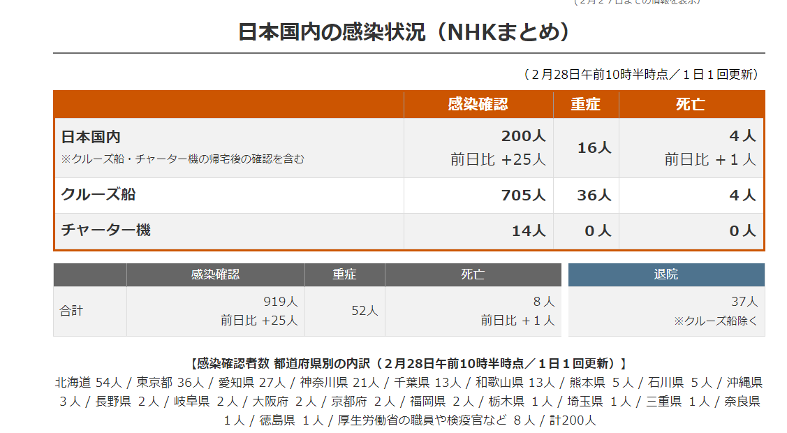 日本疫情目前的最新状况