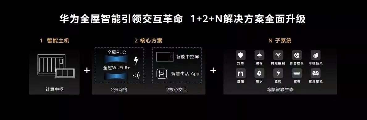 华为最新全屋智能，重塑未来家居体验