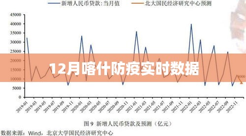 喀什疫情最新人数及其影响