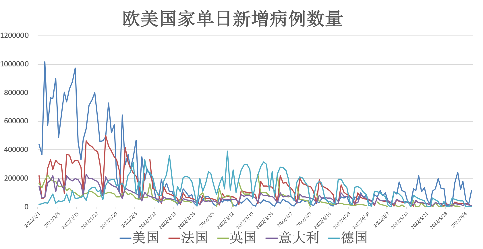 全球最新疫情动态，中国与美国防控进展报告