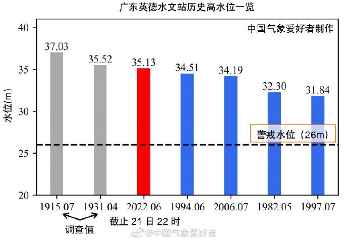 广东水灾最新情况报告