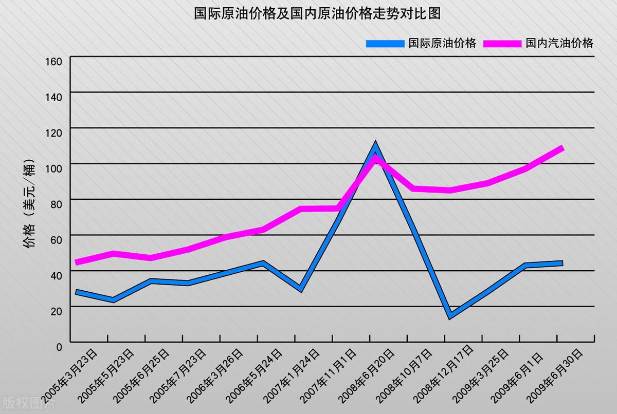 油价最新调整周期，影响、变化与前景展望