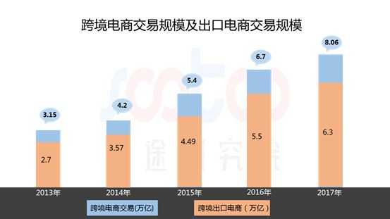 国内最新跨境电商发展态势分析