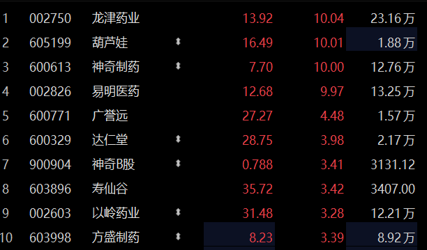 龙津药业股票最新价格动态分析