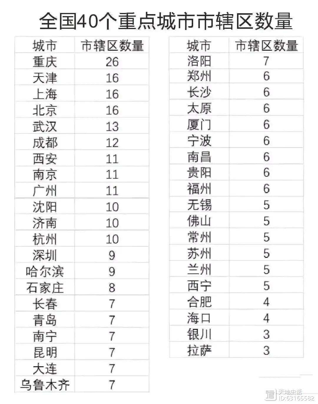 中国最新地级市数量概览